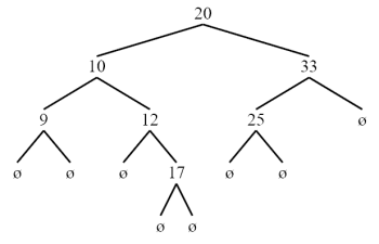 tp3_arbre02.png
